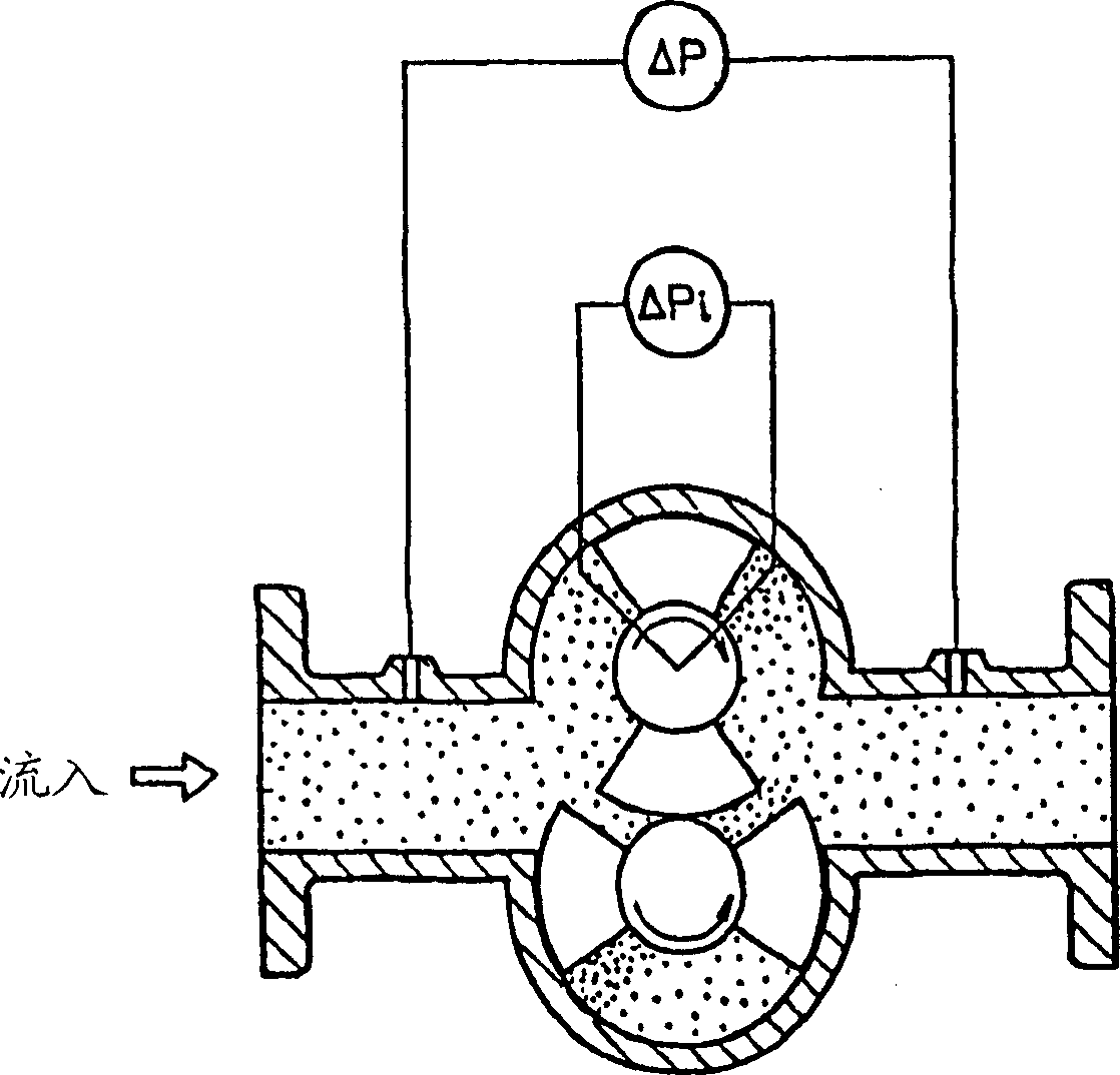 Servo type volumetric flowmeter