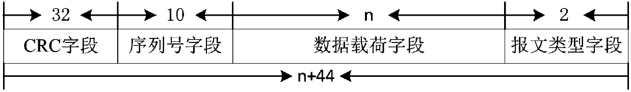 Data processing method among multiple FPGA chips and conversion device