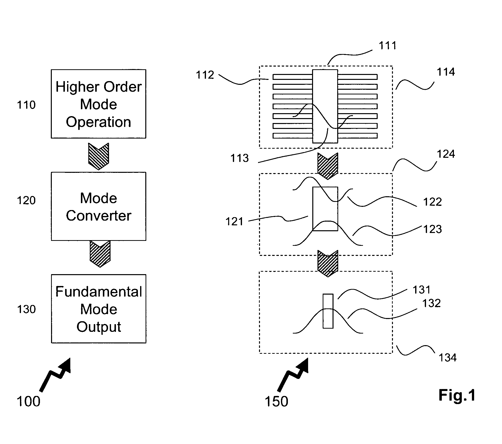 Integrated lateral mode converter