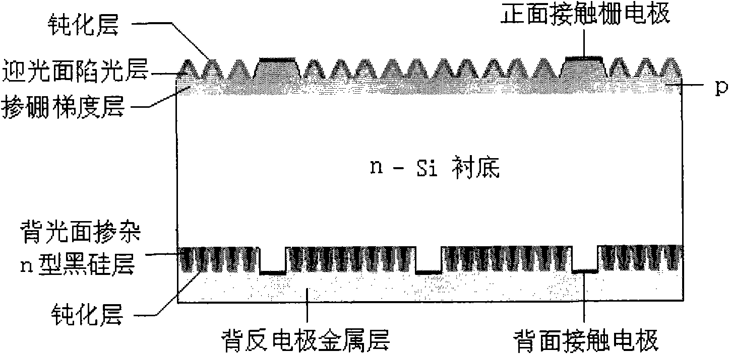 Back-light black-surface silicon solar battery structure and production method thereof