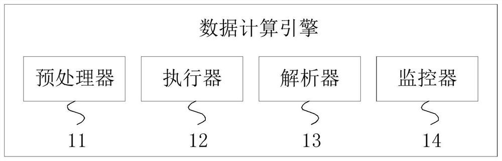 Data calculation method, engine and system, equipment and medium