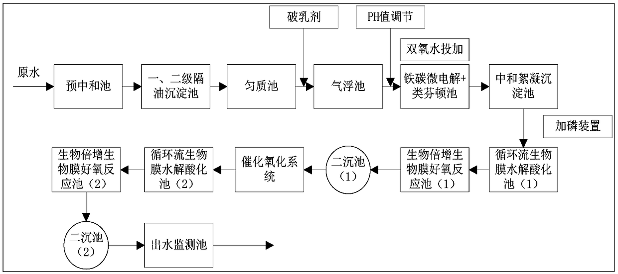 Biochemical disposal method for organic silicone wastewater