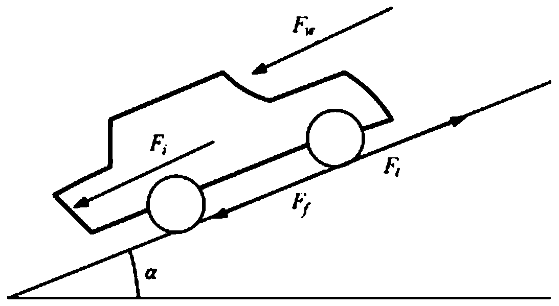 Parameter-decoupling electric vehicle mass and gradient estimation method