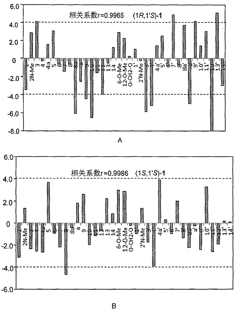 Preparation method for novel cepharanthine and application of cepharanthine in pharmaceuticals