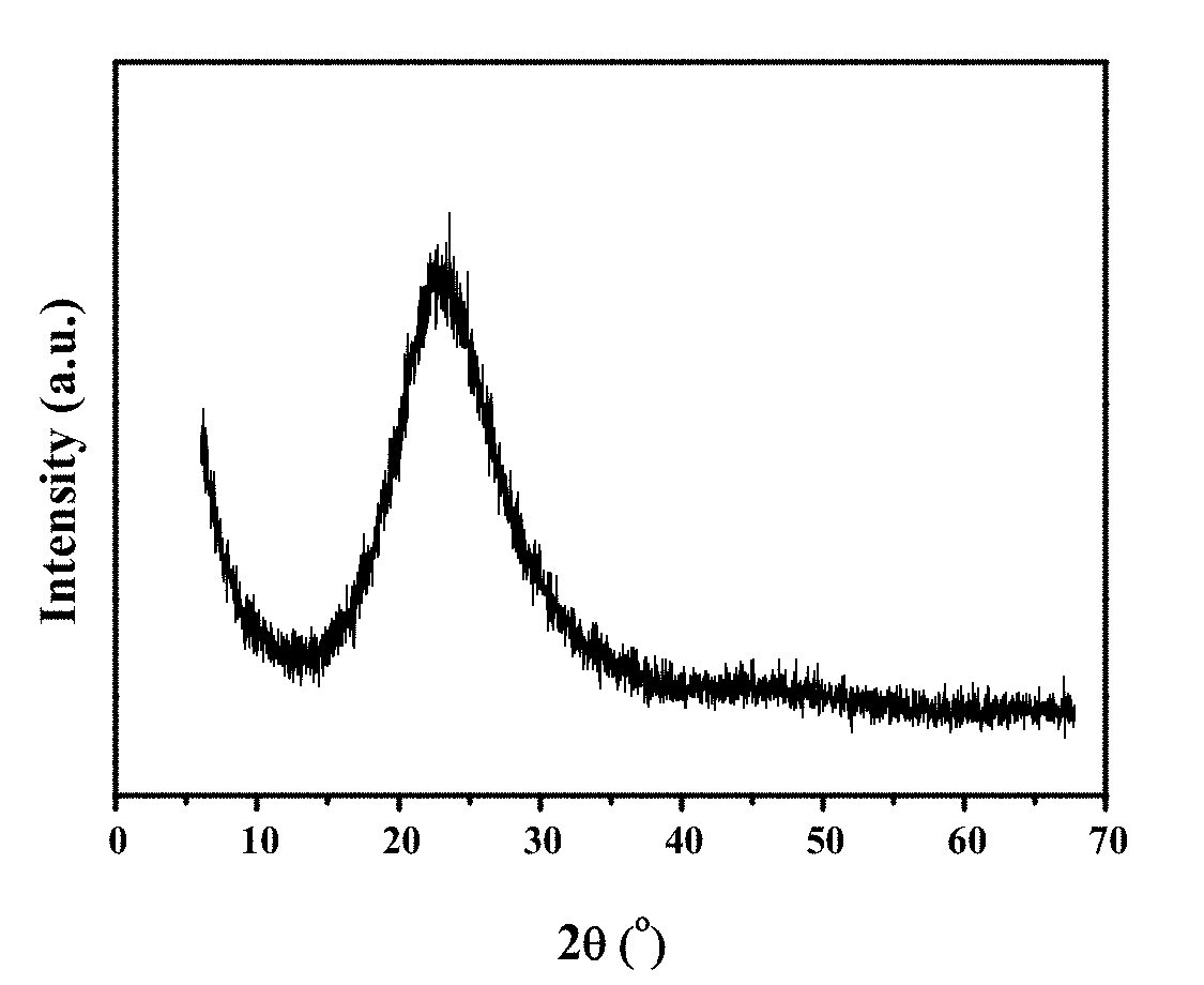 Oxygen-free direct conversion of methane and catalysts therefor