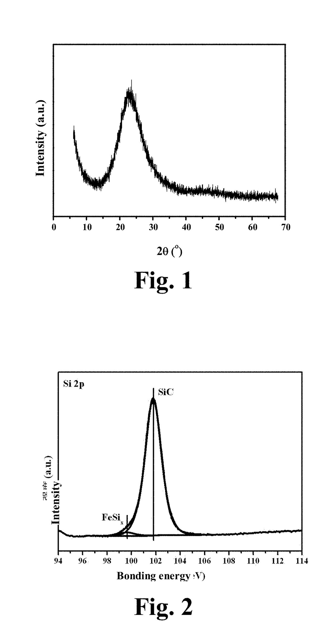 Oxygen-free direct conversion of methane and catalysts therefor