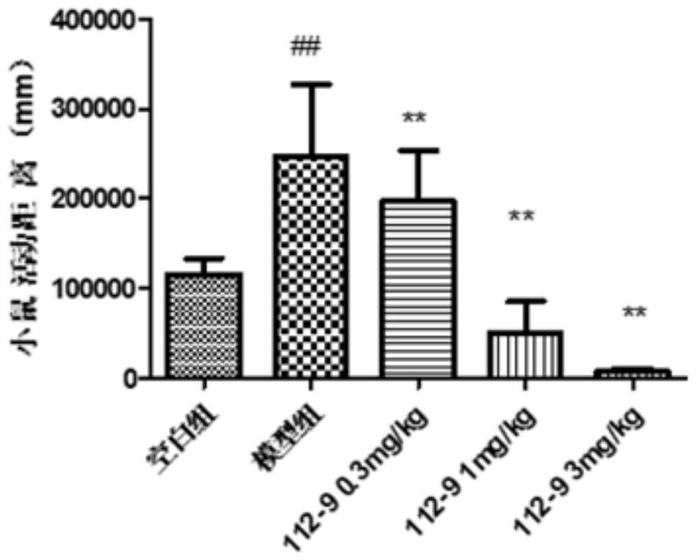 Propionamide derivative and application for schizophrenia