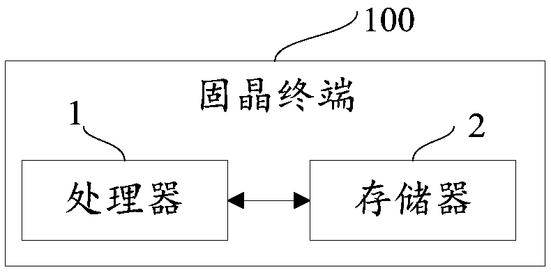 Die bonding method and terminal