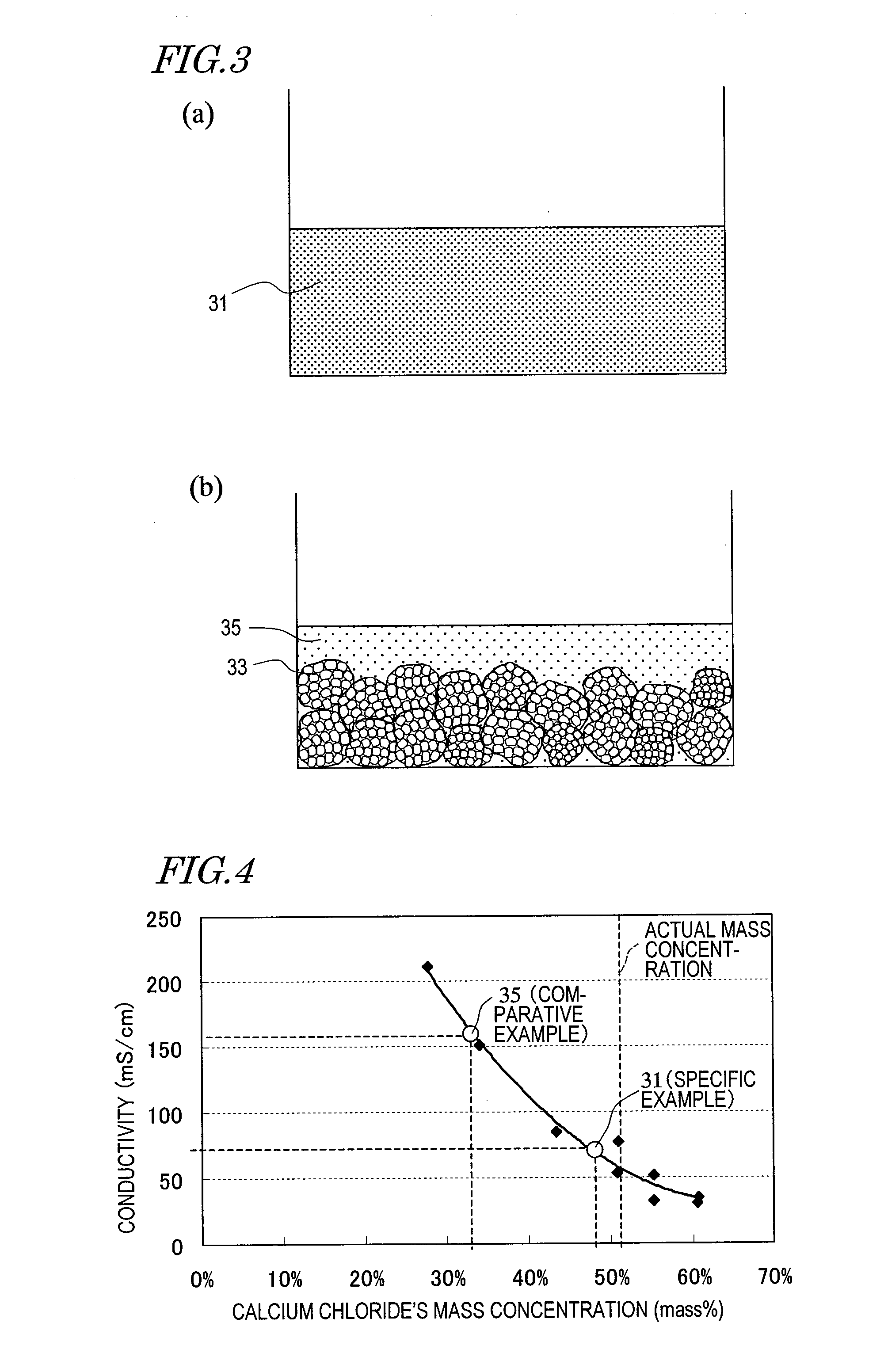 Method of heat accumulation and heat accumulation system