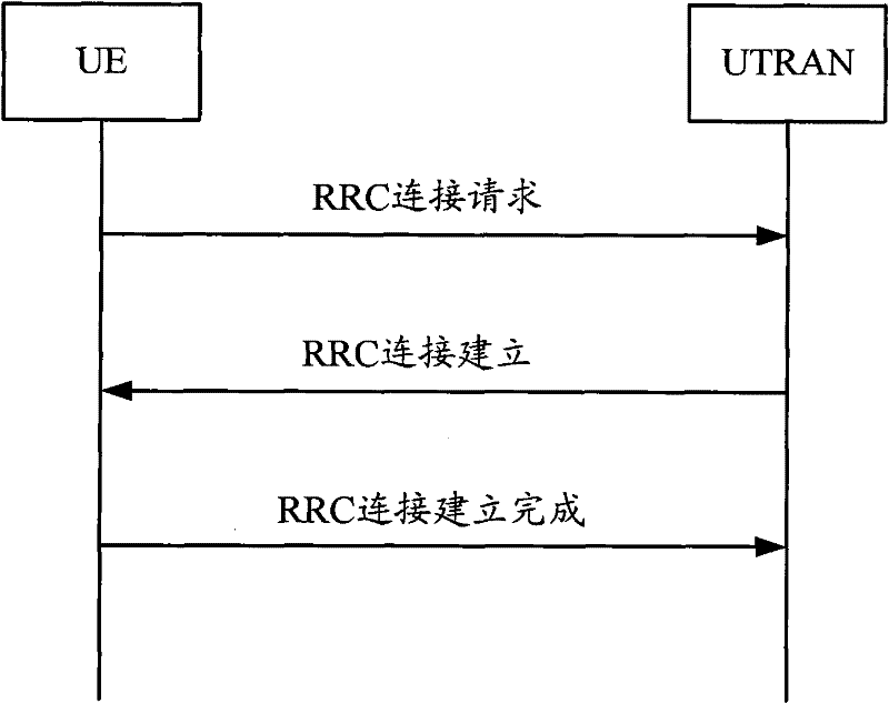 Processing method for cell reselection in establishment process of RRC connection and device