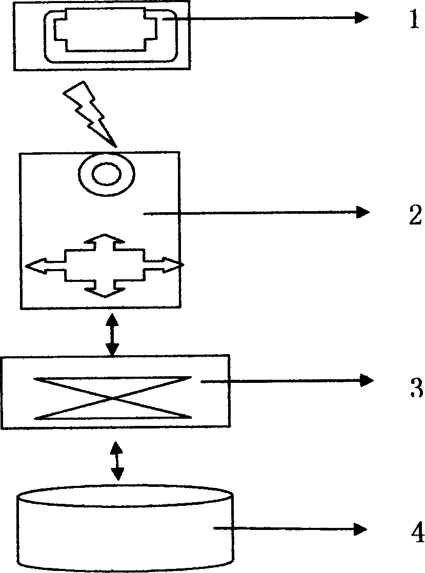 Transmission and query system for traffic tour and location information