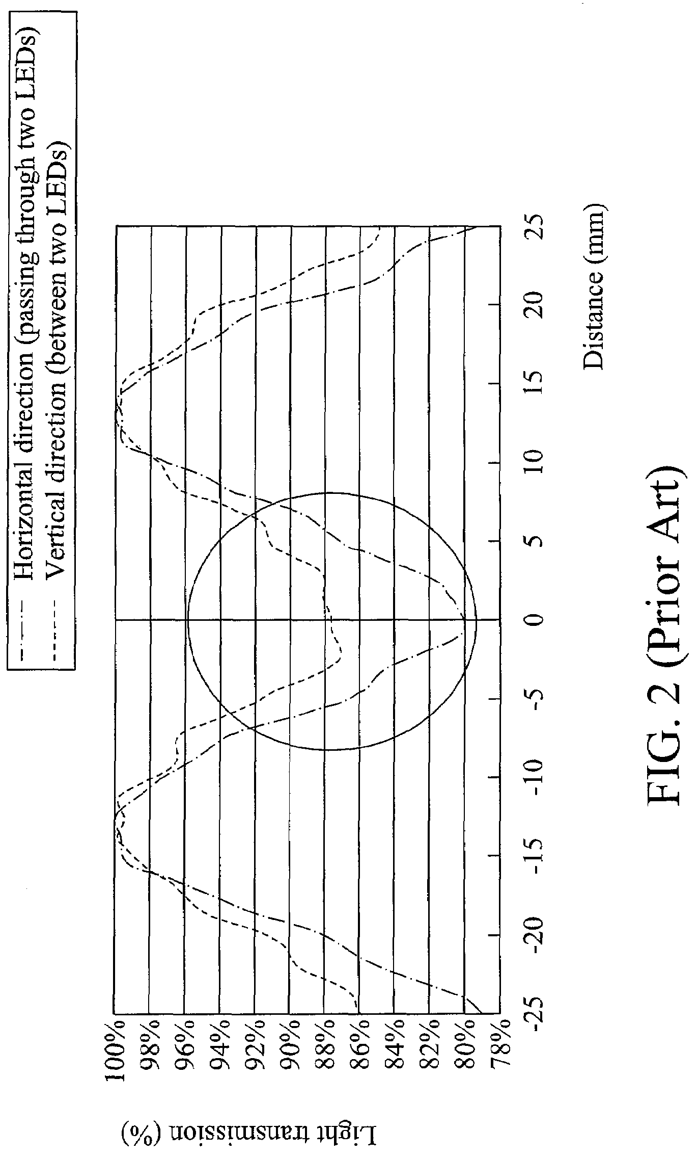 Backlight module and scattering module for same