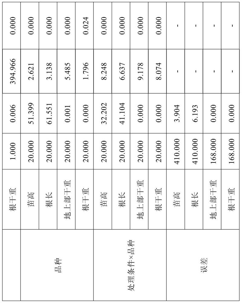 Efficient nitrogen barley screening method based on chlorate sensitivity