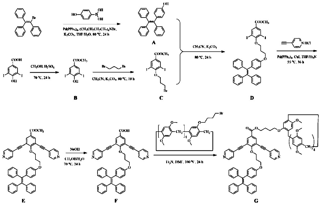 Bifunctional pillararene derivative ligand, metal organic cage and preparation method