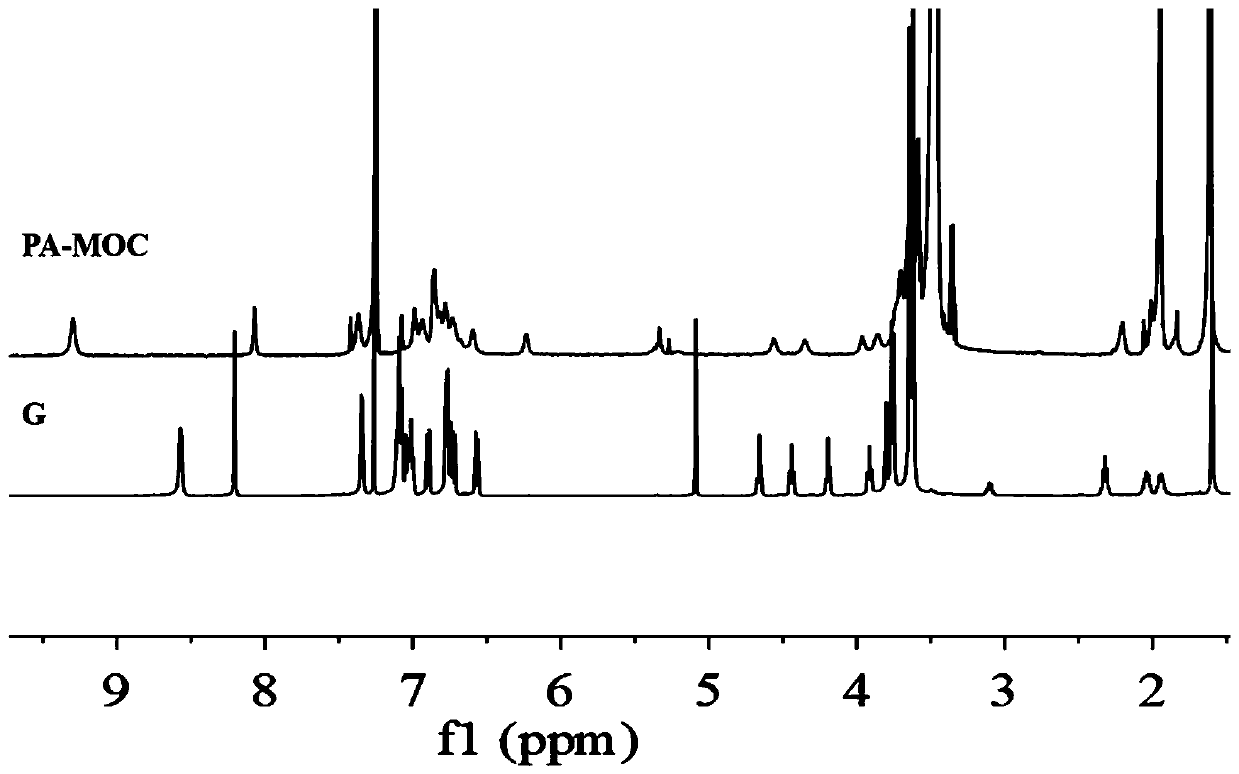 Bifunctional pillararene derivative ligand, metal organic cage and preparation method