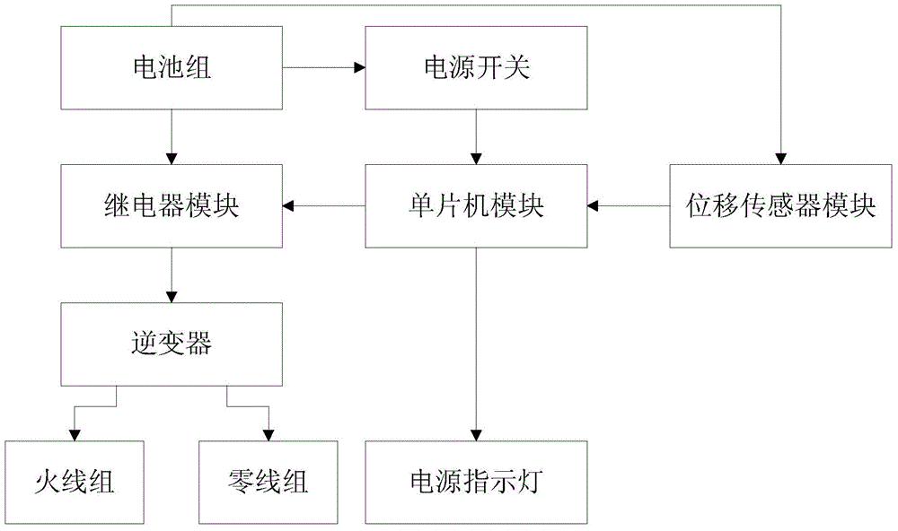 Electronic mouse killing system and control method thereof