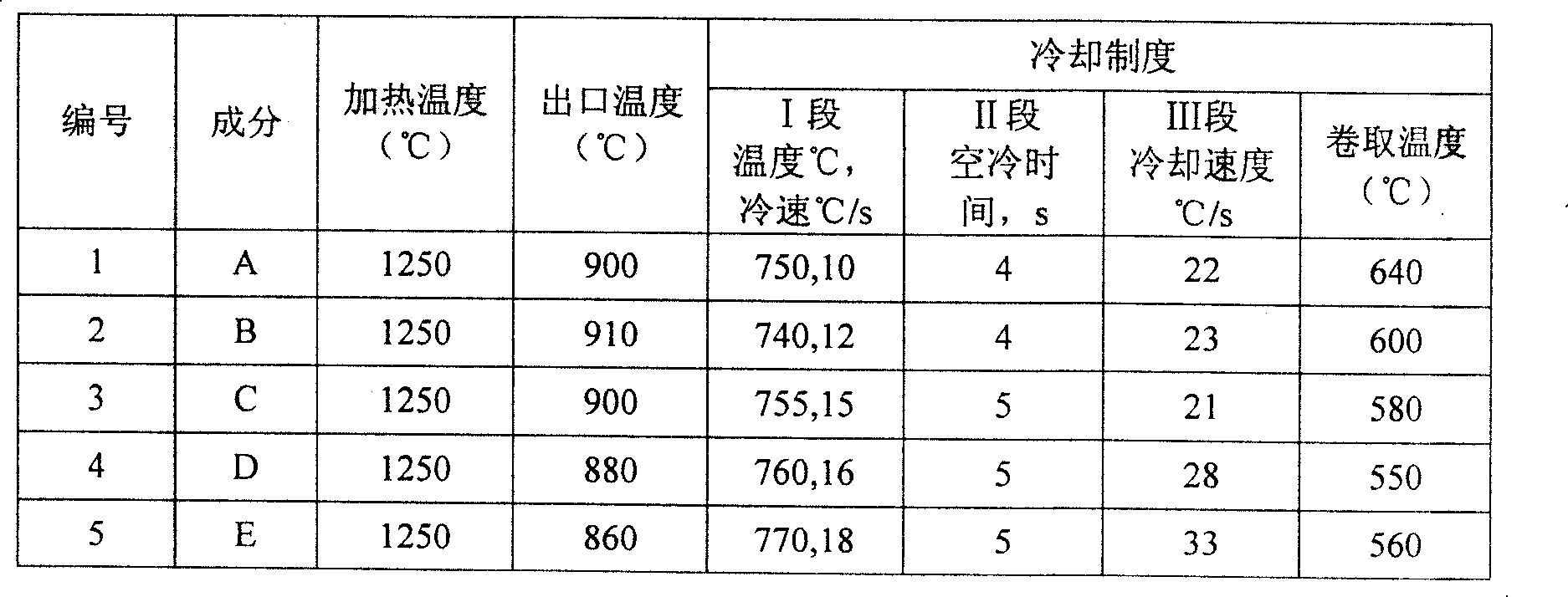 Diphasic steel plate by continuous casting and rolling middle bar strip and manufacturing method thereof