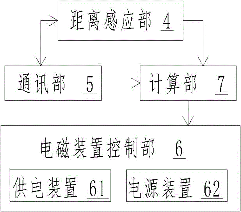 Helicopter landing system and landing method