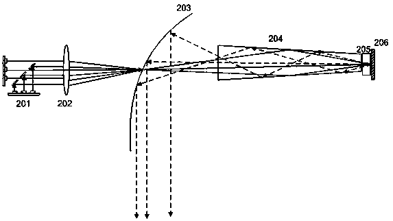 A fluorescent excitation device, projection light source and projection equipment