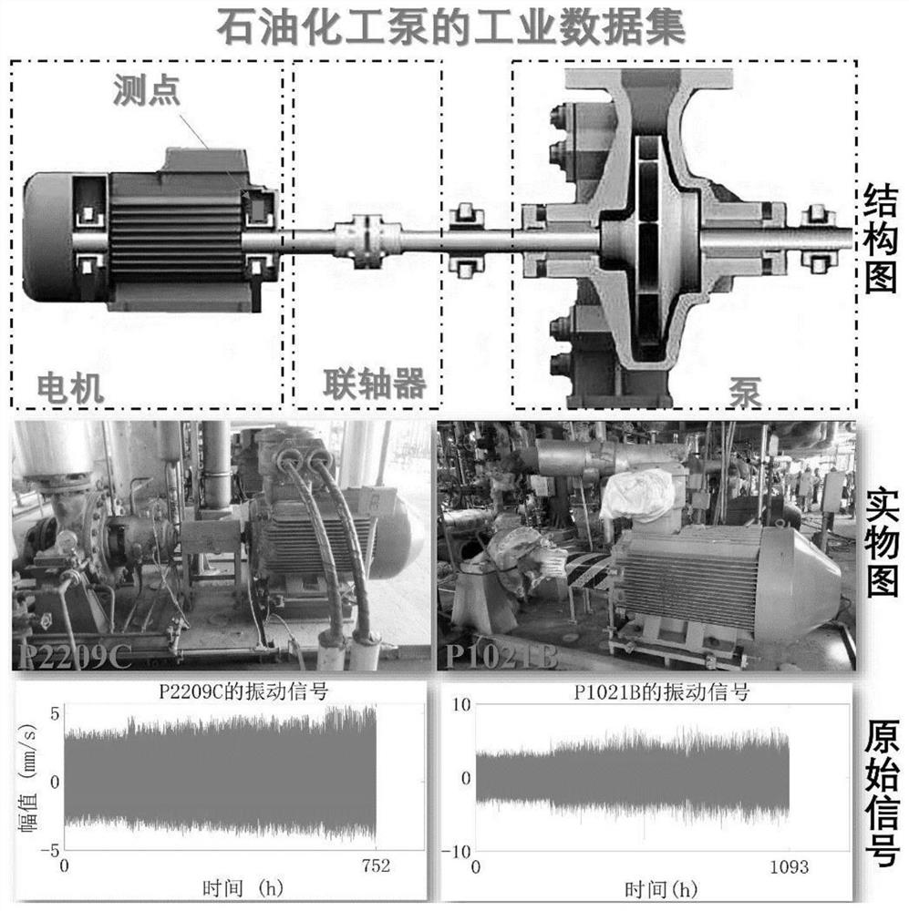 Electromechanical equipment few-sample degradation trend prediction method of unsupervised meta-learning network