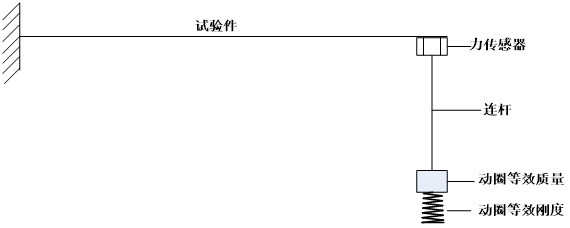 Modal testing device and modal testing method for flexible structure