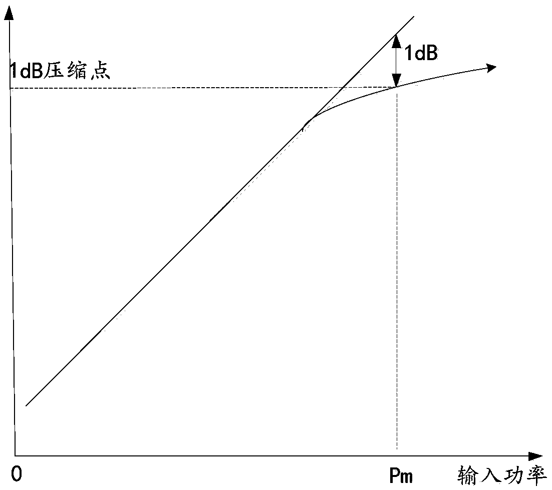 Phase compensation circuit and method and operational amplifier