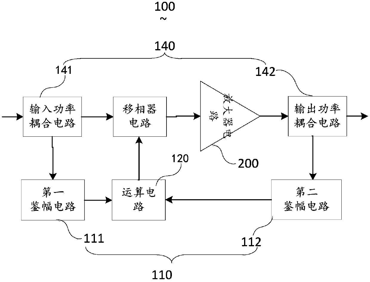 Phase compensation circuit and method and operational amplifier