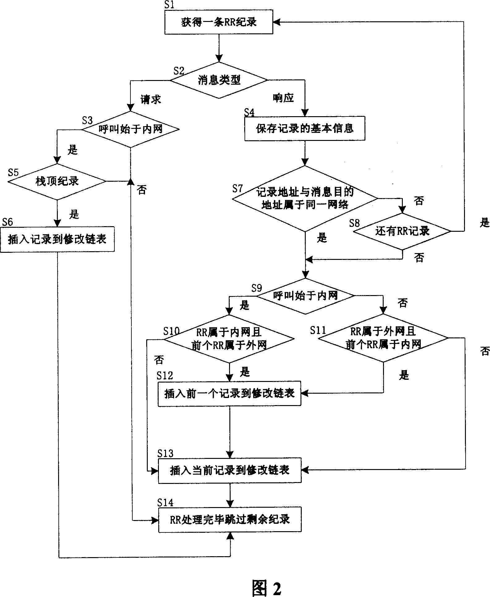 A route-based talk initialization protocol transparent transmission network address conversion method