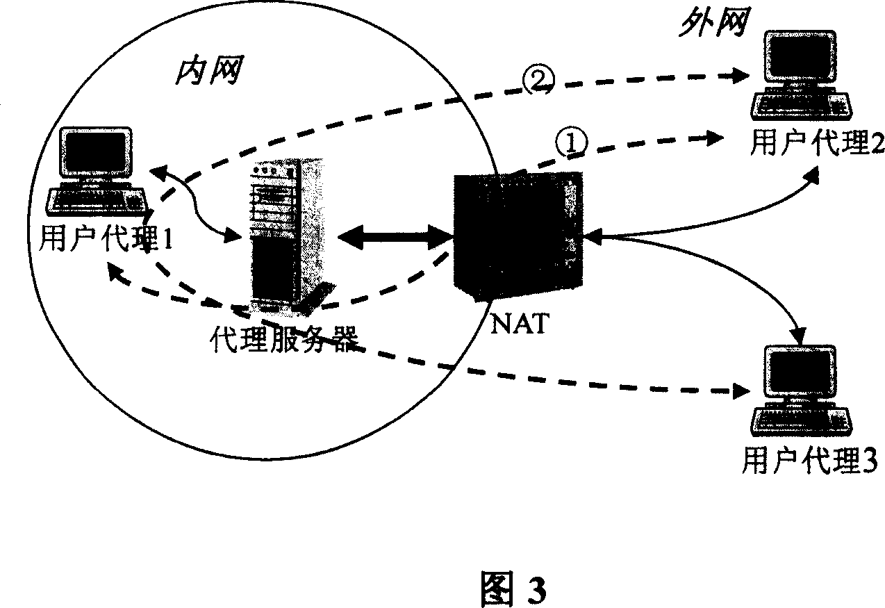 A route-based talk initialization protocol transparent transmission network address conversion method