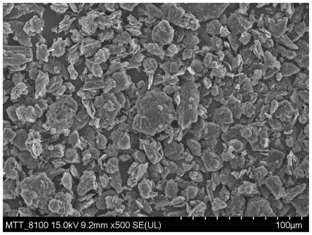 Preparation method of negative electrode powder of fast-charging type lithium ion battery and application of negative electrode powder in lithium ion battery