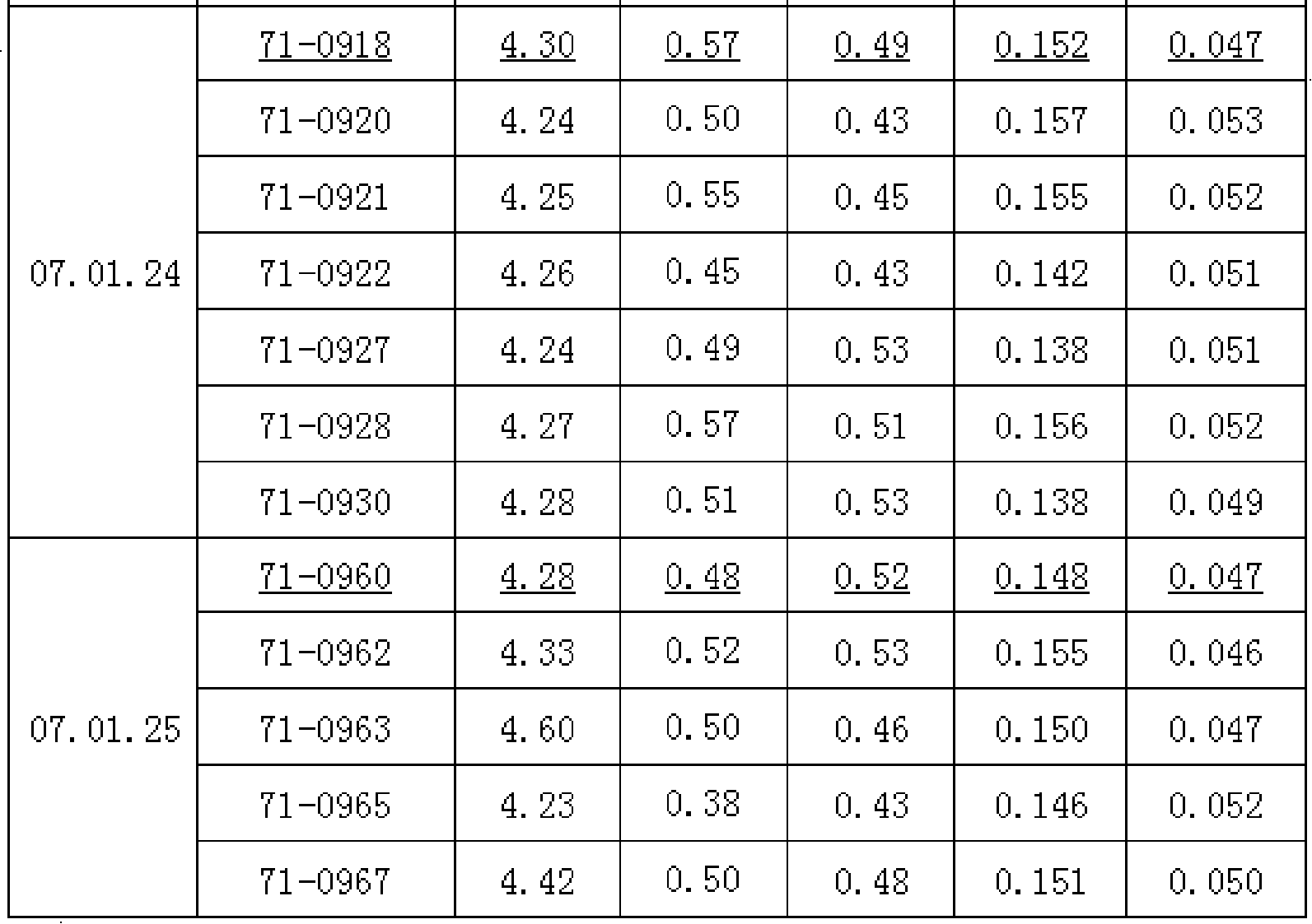 Multifunctional slagging material findings and method for producing the same