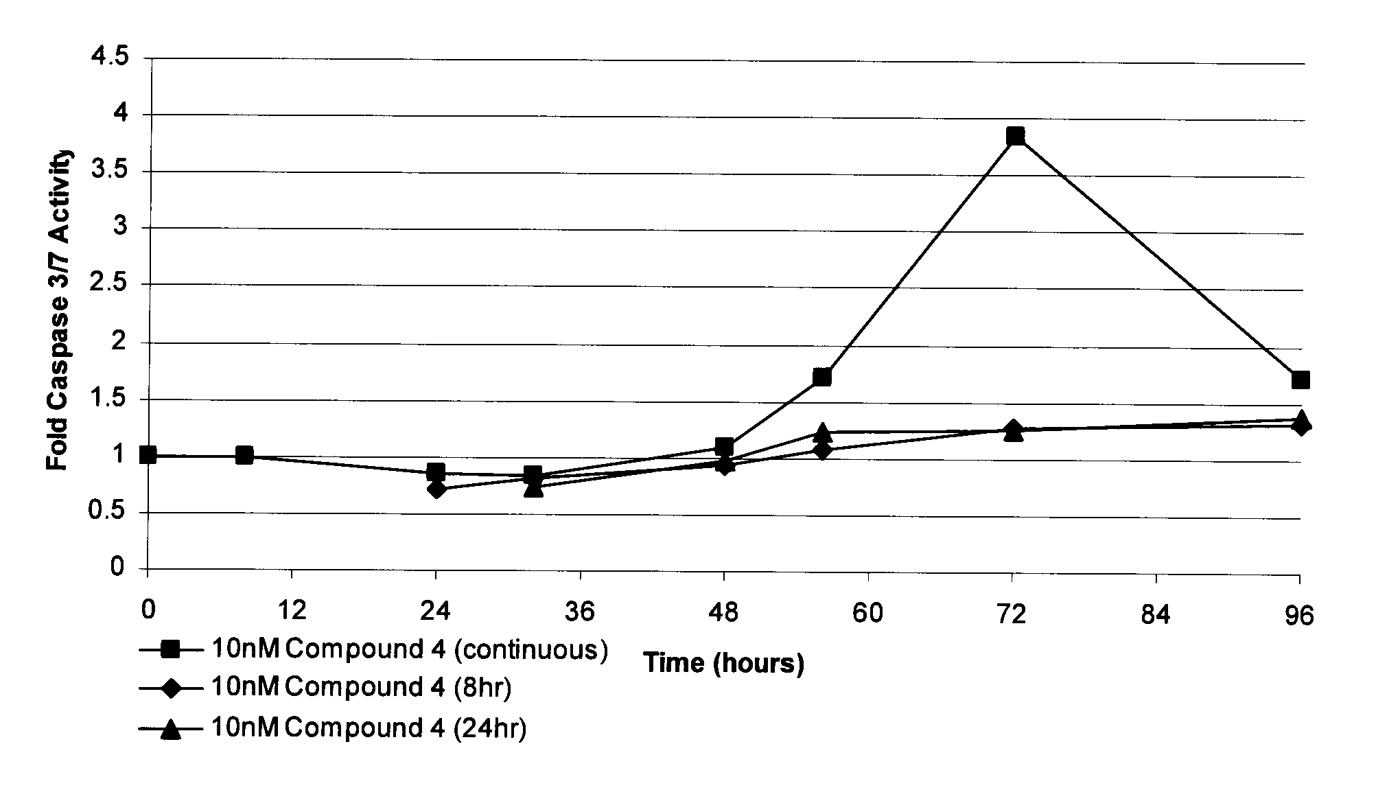 Method of Treatment Using Inhibitors of Mitosis