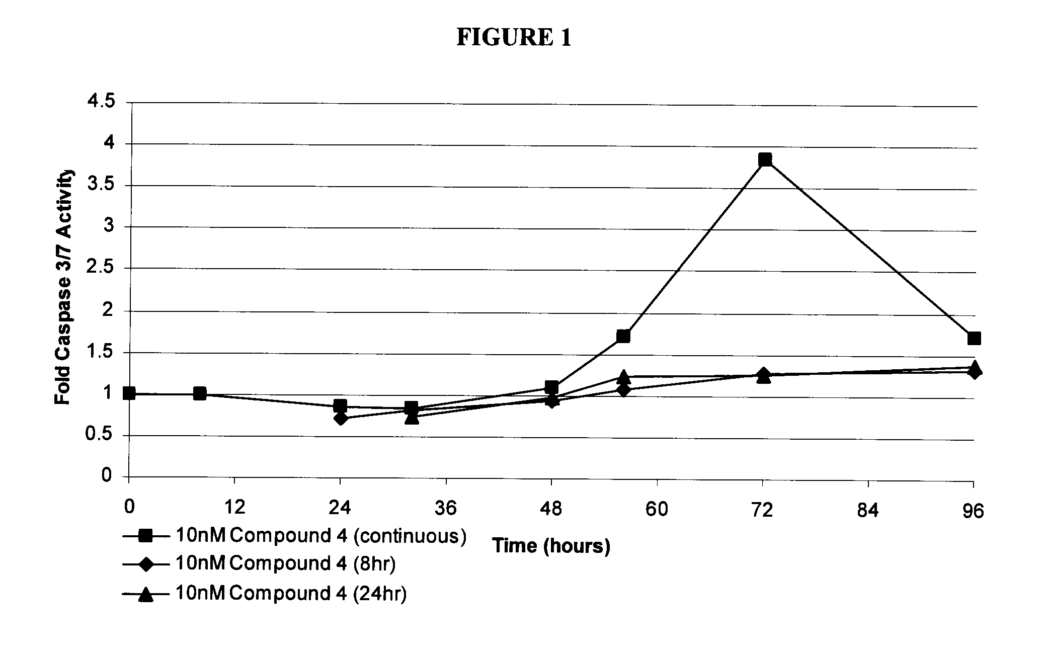 Method of Treatment Using Inhibitors of Mitosis