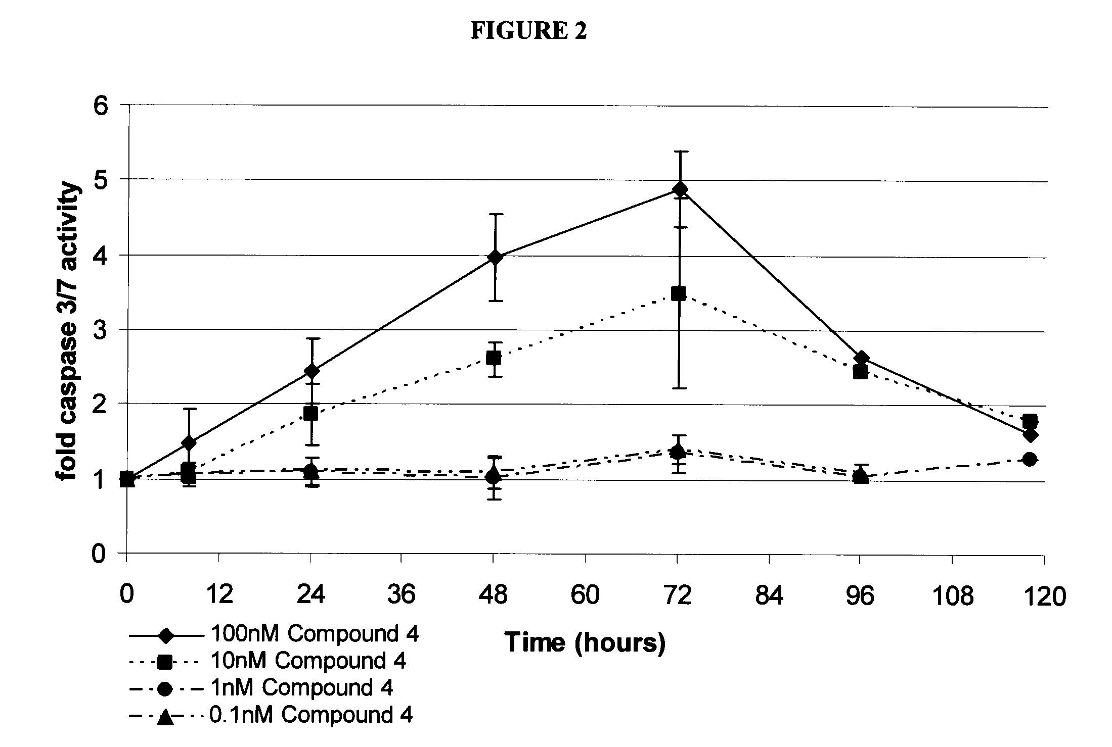 Method of Treatment Using Inhibitors of Mitosis