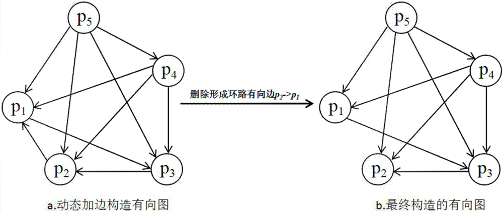 Nline commodity evaluation method based on ranked pairs social selection theory