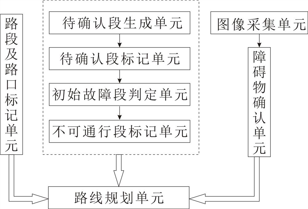 Method and system for managing real-time state of indoor map passing road section