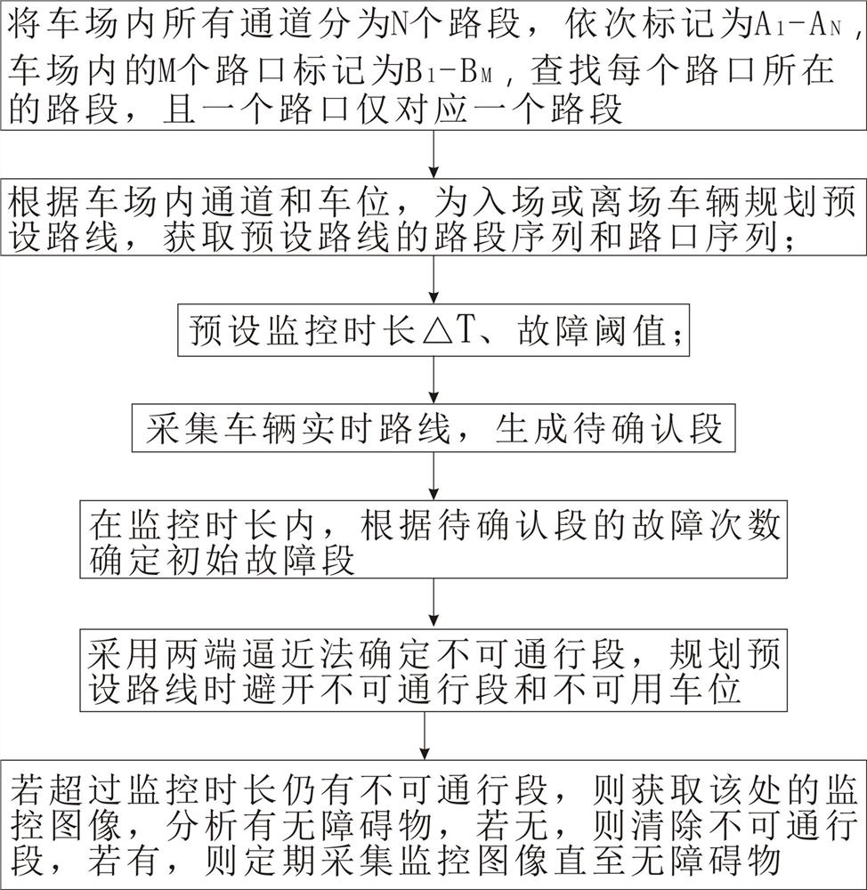 Method and system for managing real-time state of indoor map passing road section