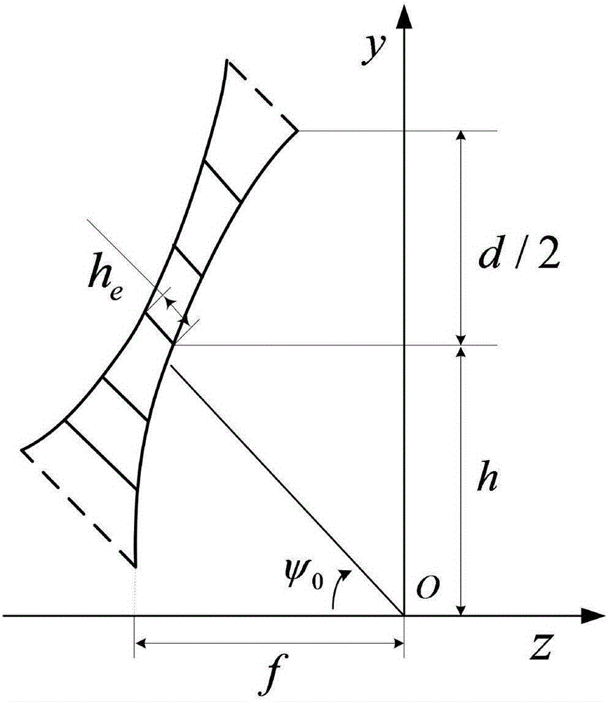 Electromechanical coupling model-based space net-shaped antenna power load analysis method