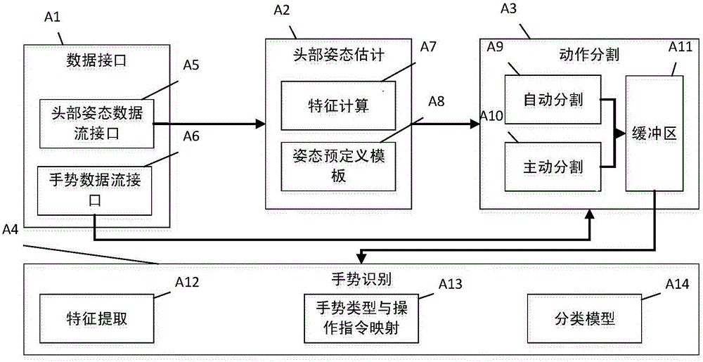 Gesture recognition system and method adopting action segmentation