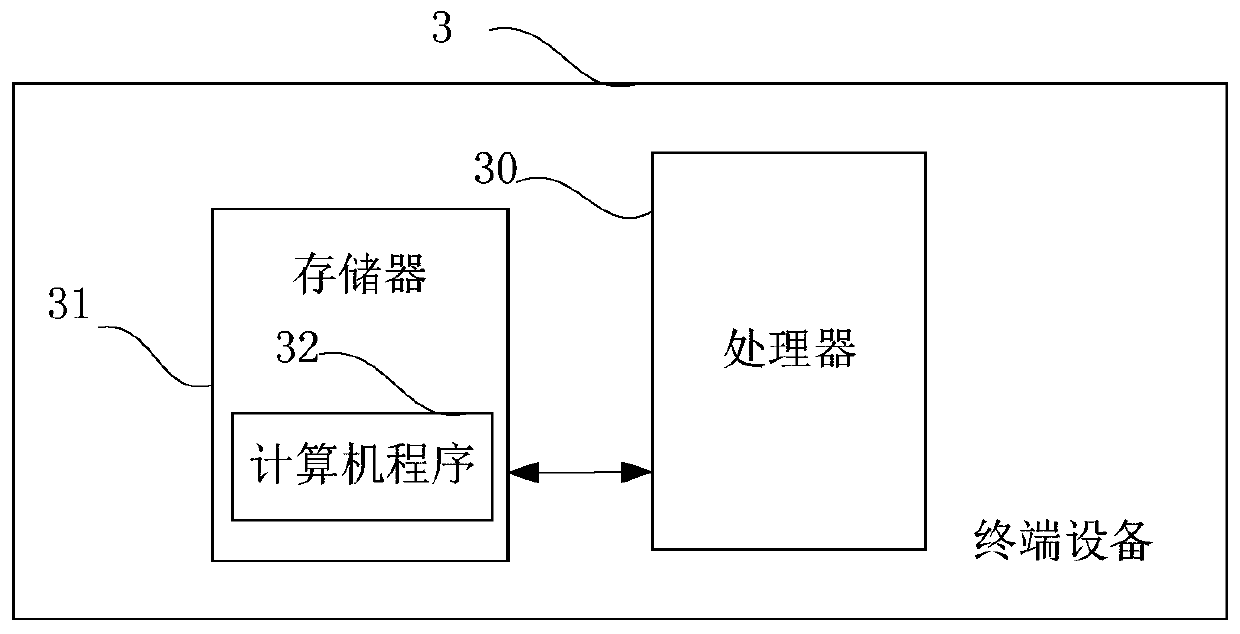 Driver ic card remote writing method, monitoring and dispatching host and terminal equipment