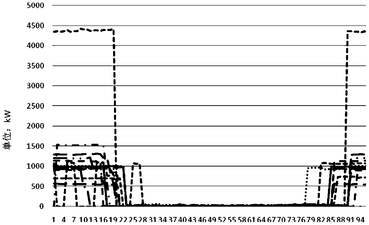 Load control method for realizing peak load shaving of power distribution network