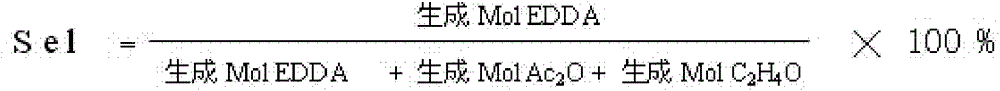 Synthetic method of ethylidene diacetate