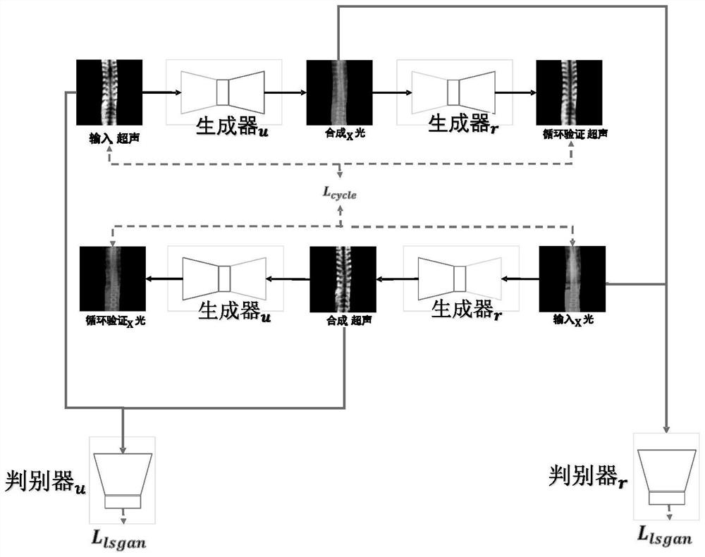 Non-radiative X-ray image generation method and device based on ultrasonic coronal plane image