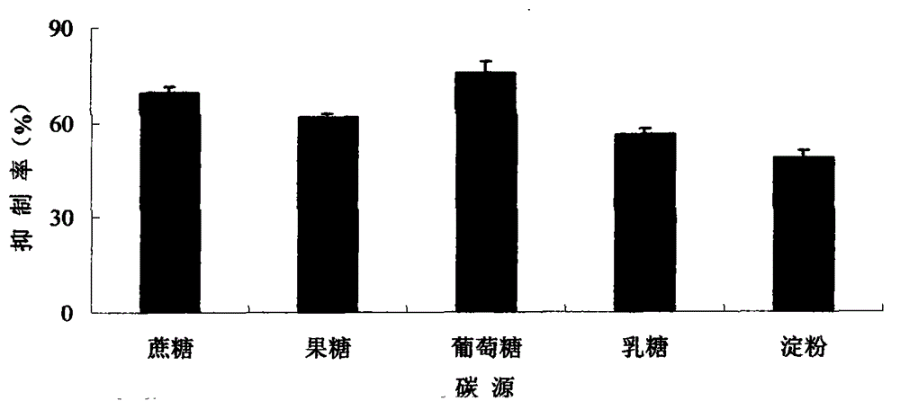 AchE (acetylcholinesterase) inhibiting secondary metabolite of endophytic cladosporium sp. Pt-2 of portunus trituberculatus and preparation method thereof