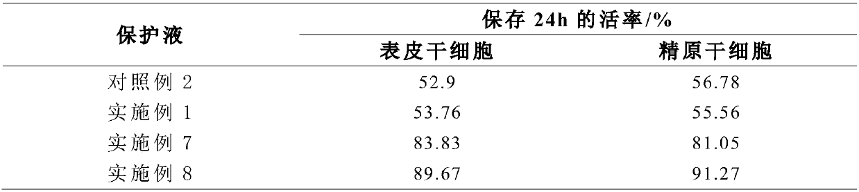 Skin spermatogonium protection solution