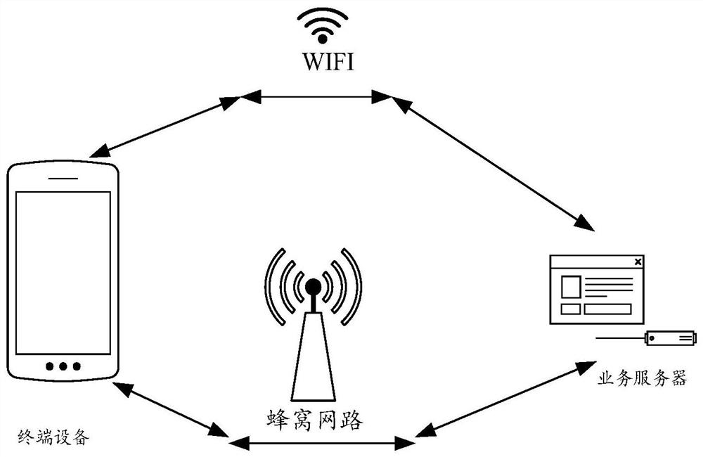 Method for determining address of business server and communication device