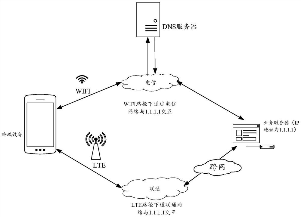 Method for determining address of business server and communication device