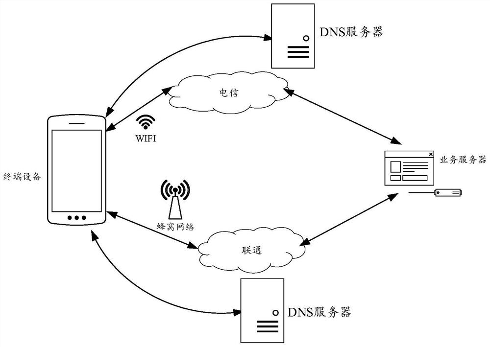 Method for determining address of business server and communication device