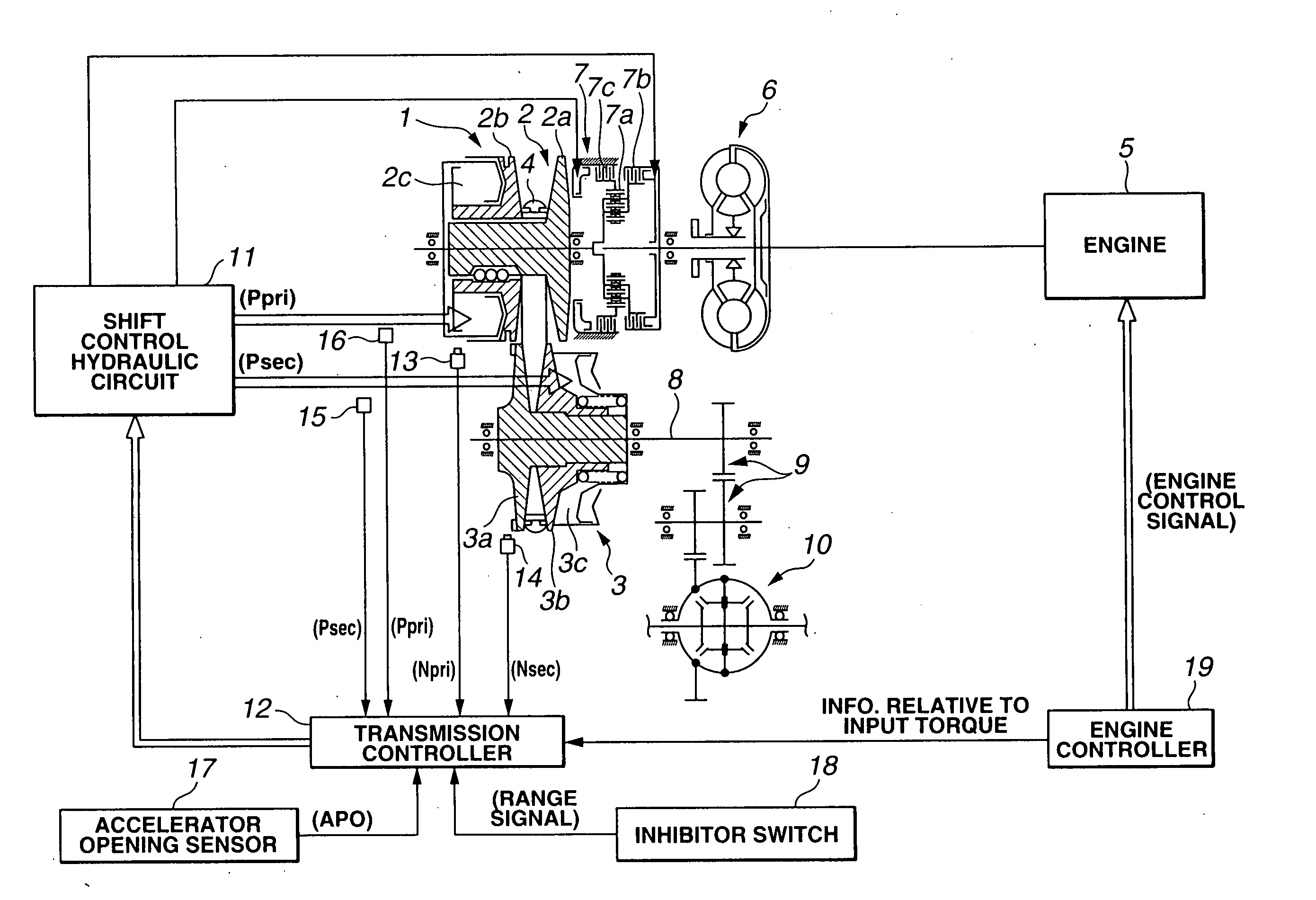 Shift control apparatus and method for continuously variable transmission