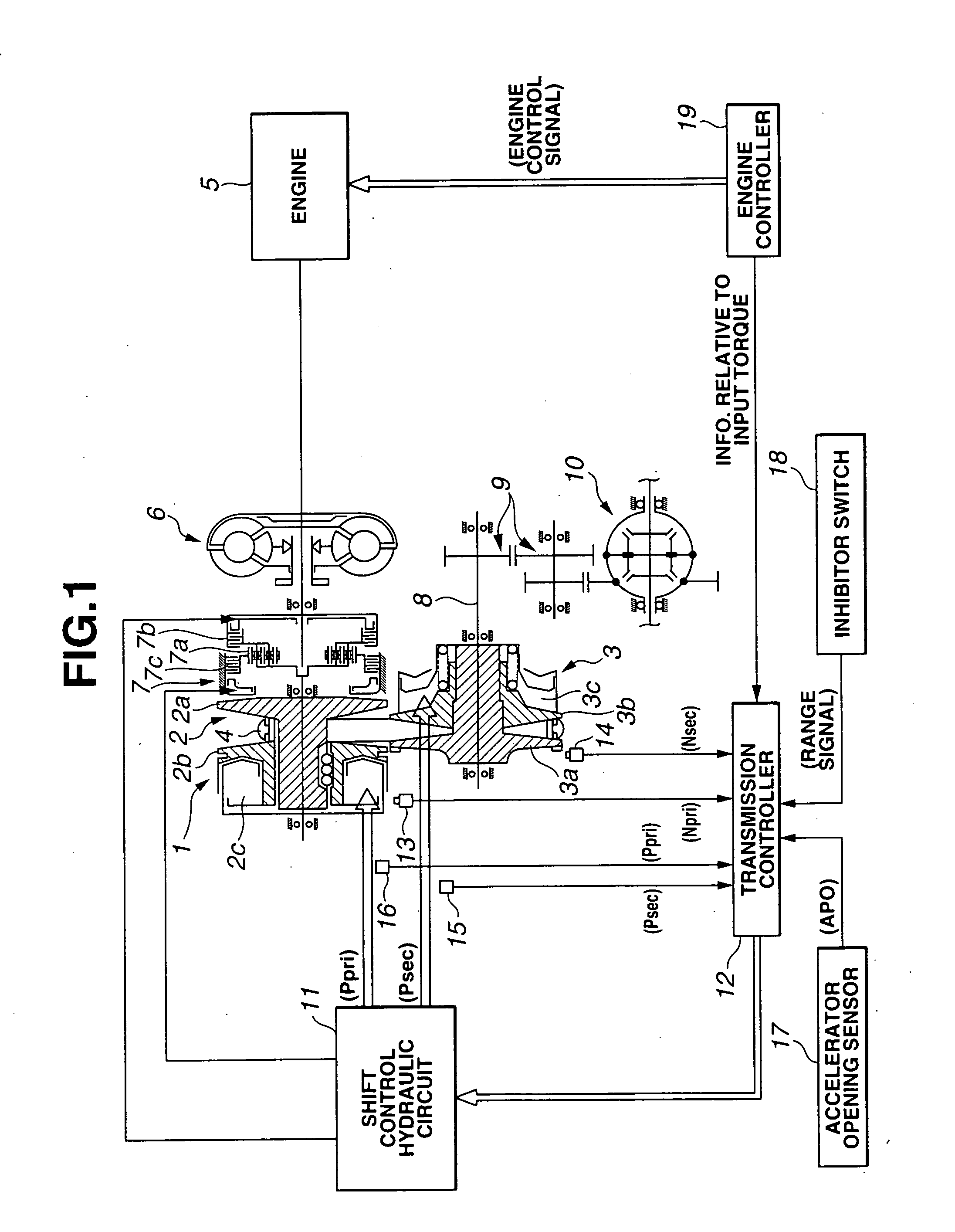 Shift control apparatus and method for continuously variable transmission